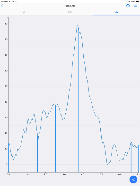 Retrace iPad screenshot 4 - Health & Fitness app