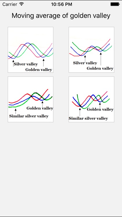 Stock Charts & Signal: MA screenshot-4