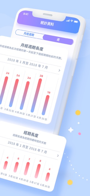 Paloma: 經期日曆: 月經週期、排卵(圖6)-速報App