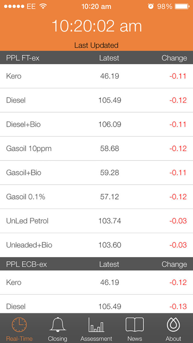 Fuel Prices Online iPhone screenshot 1 - Business app
