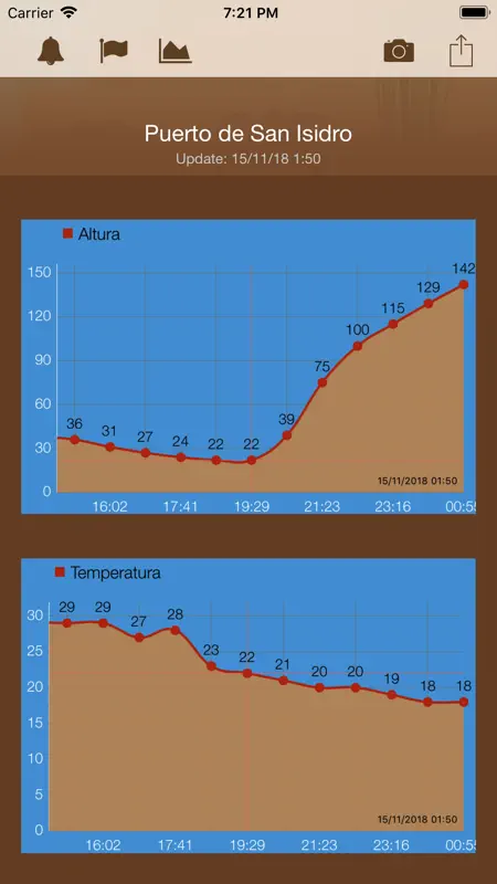Altura del rio screenshot 3 of 7