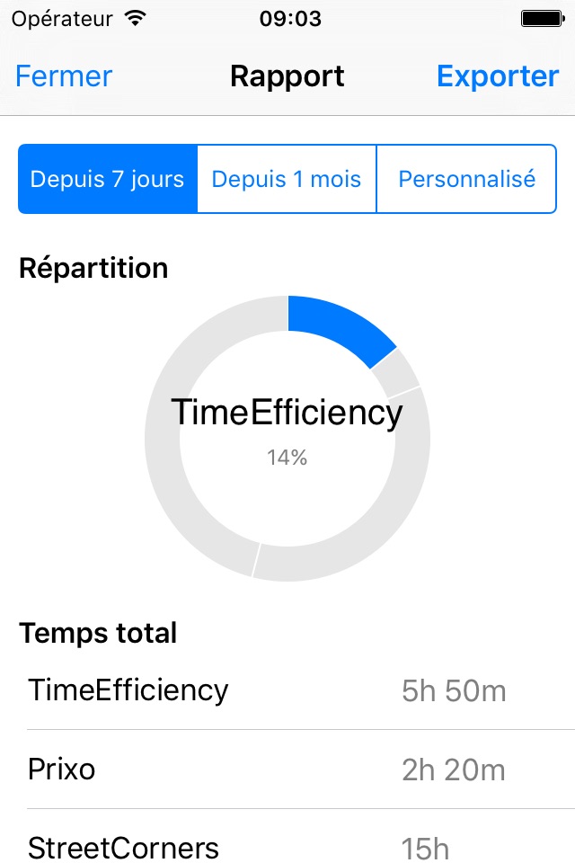 Time Efficiency screenshot 2
