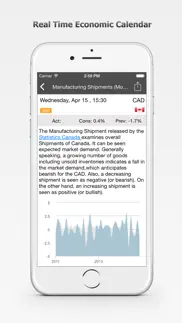 forex calendar, market & news iphone screenshot 4