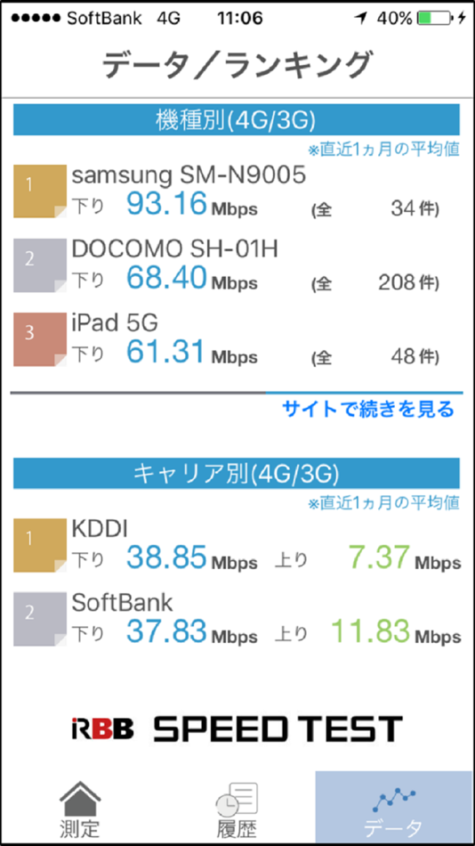 #4. RBB SPEED TEST (iOS) 由: IID,Inc.