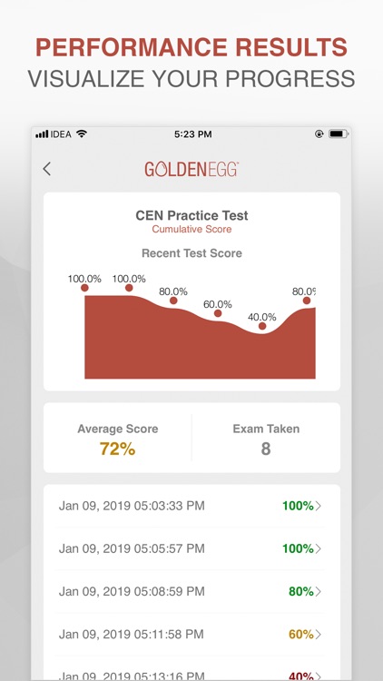 CEN Practice Test Pro screenshot-3