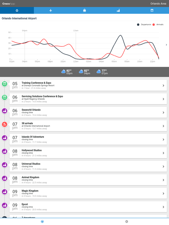Craco iPad screenshot 1 - Productivity app