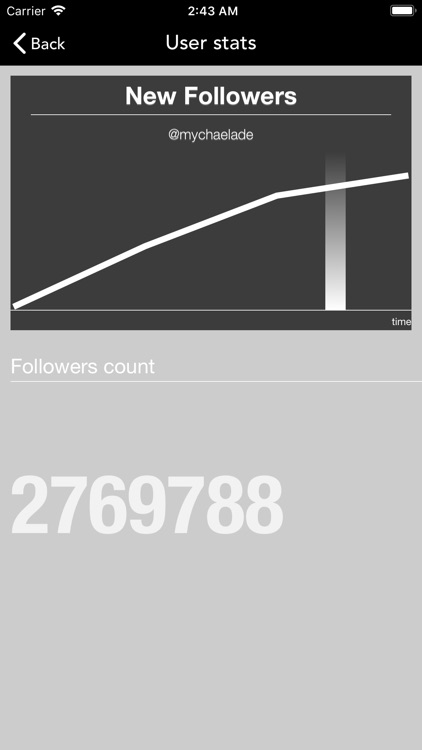 Magic Likes Meter for Musicaly