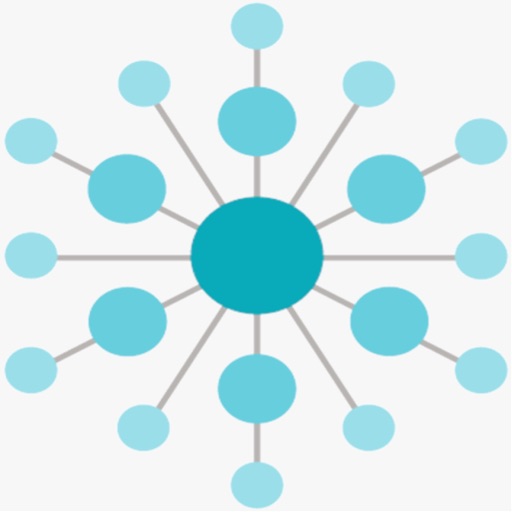 Kim Incident Management