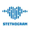 Stethogram App Support