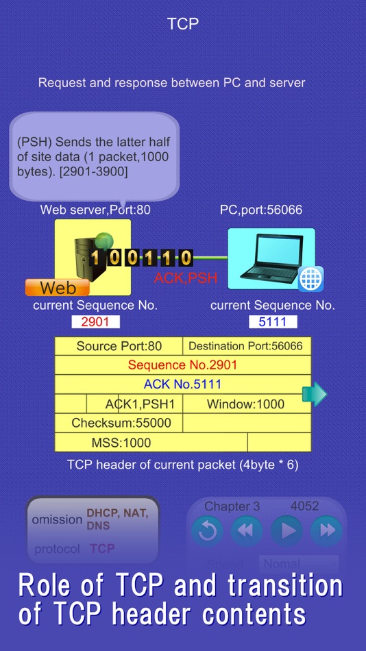 #3. TCP/IP Animation (iOS) 由: Ogumo Co., Ltd.