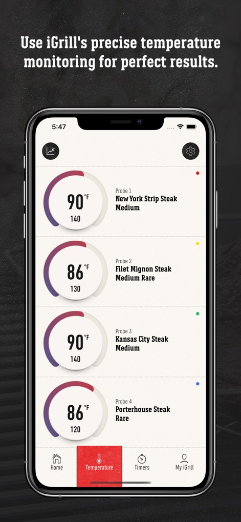 Weber® iGrill® - This tool provides precise temperature monitoring with individual probe readings for different meat cuts, clearly displaying both current and target temperatures along with doneness levels.