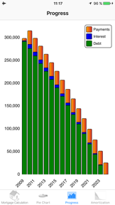 Mortgage Calculator Mobile screenshot