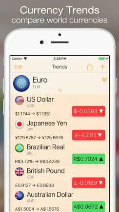 Currency+ (Currency Converter) iPhone image 4
