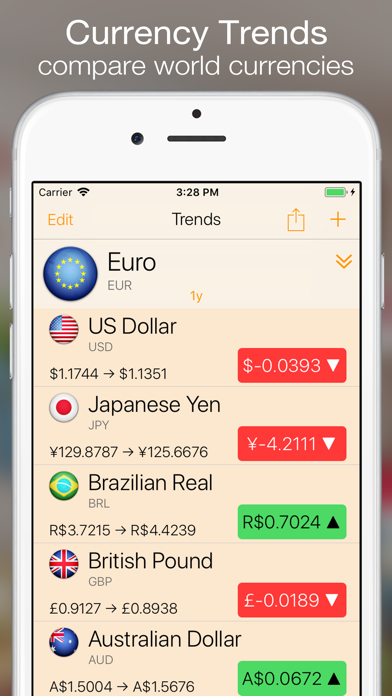 Currency+ (Currency Converter) Screenshot