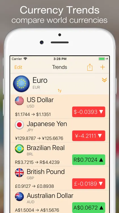 Screenshot 4 di 6 di Currency+ (Currency Converter)