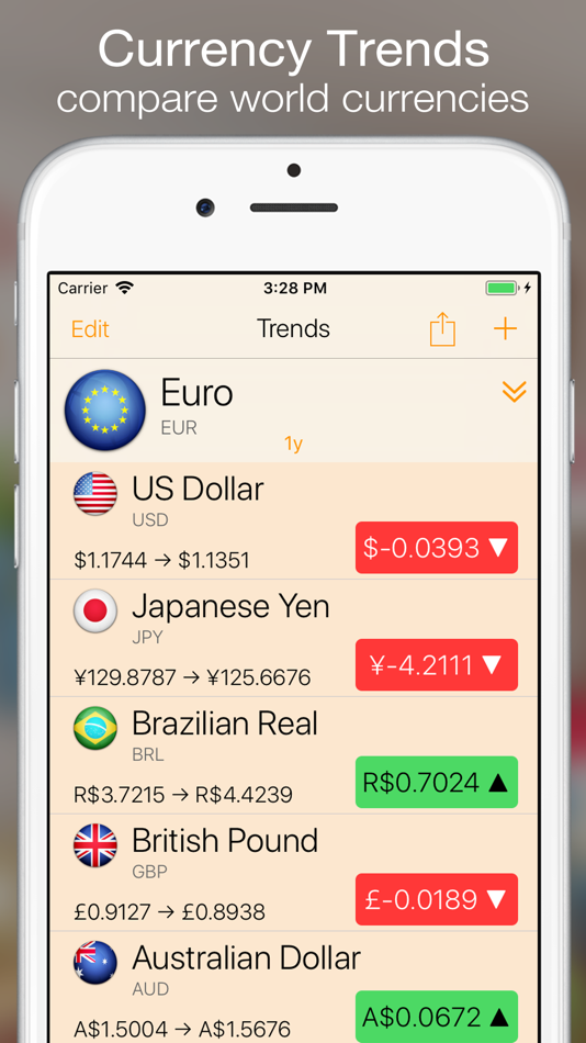 #4. Currency+ (Currency Converter) (iOS) Podle: James Spencer