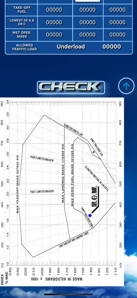 Boeing LoadSheet