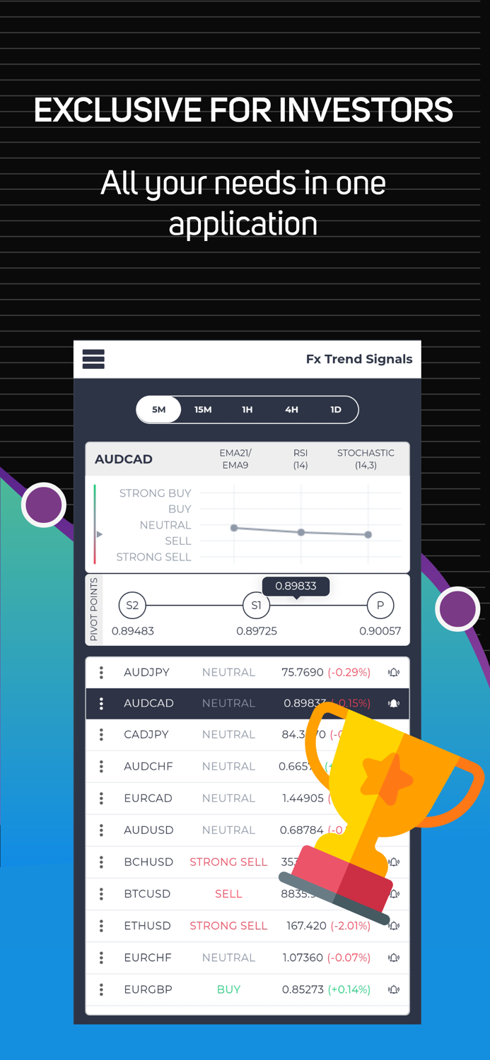Fx Trend Signals and Alerts