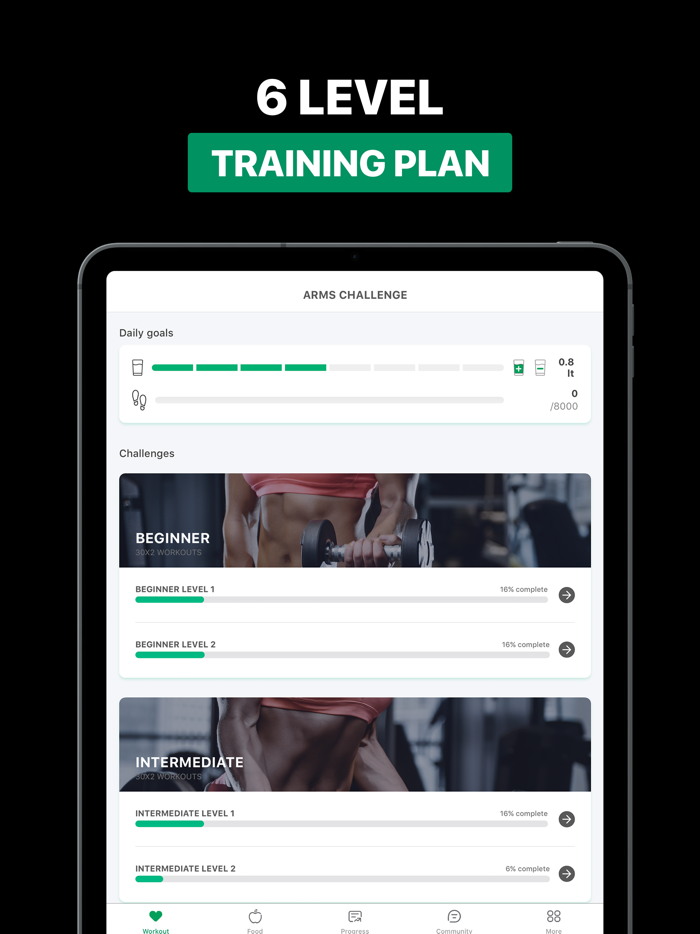 Arm Workout- Strength Workouts