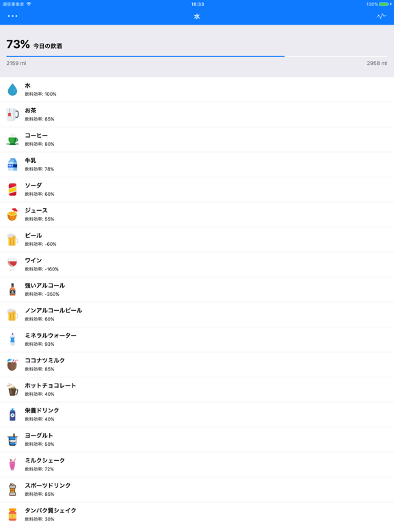 水バランス - リマインダー、ウォータートラッカー、水分補給のおすすめ画像1