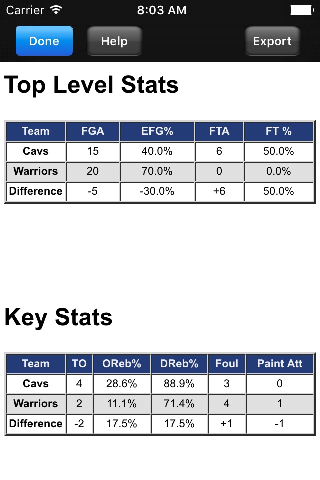 Breakthrough Stats screenshot 4