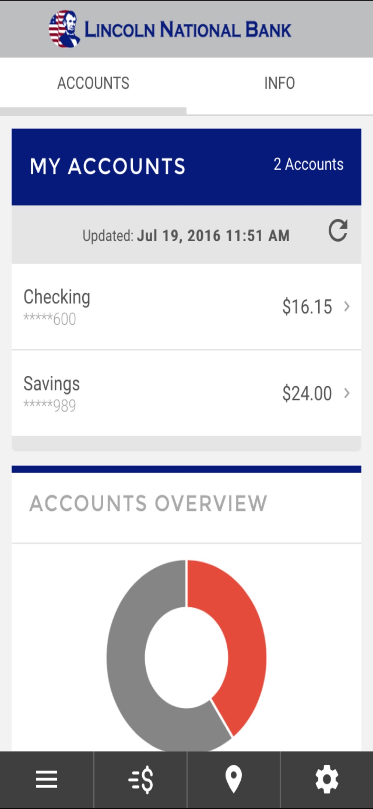 Lincoln National Bank Mobile