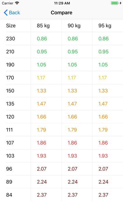 Wingload for Skydiving