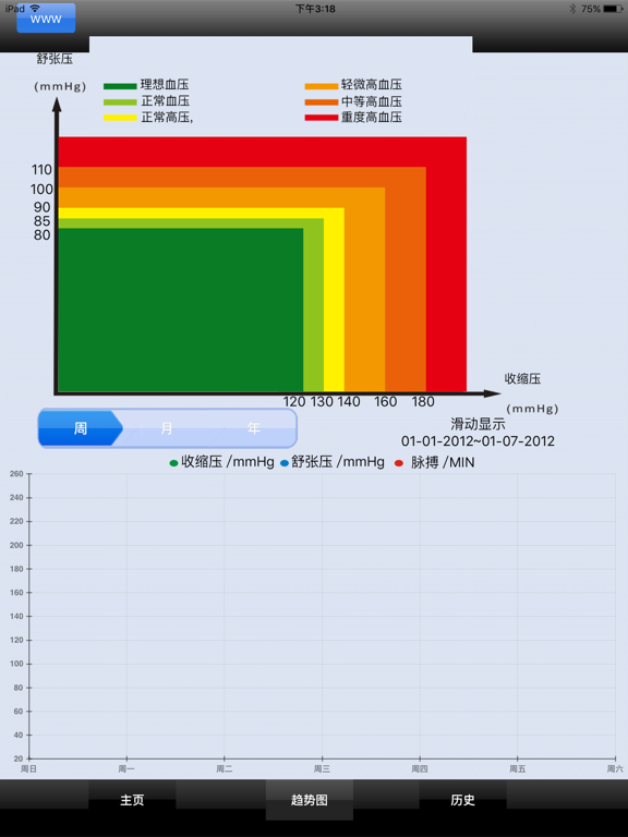 Screenshot #6 pour Wireless BP HD