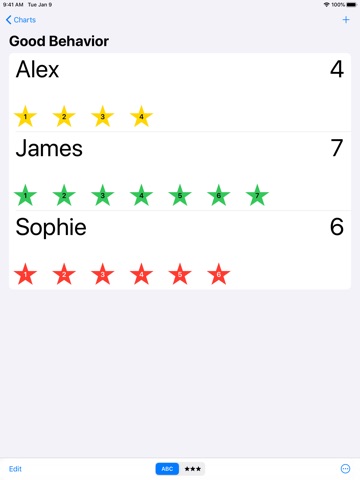 Group Star Charts