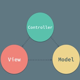 Design Pattern Reference