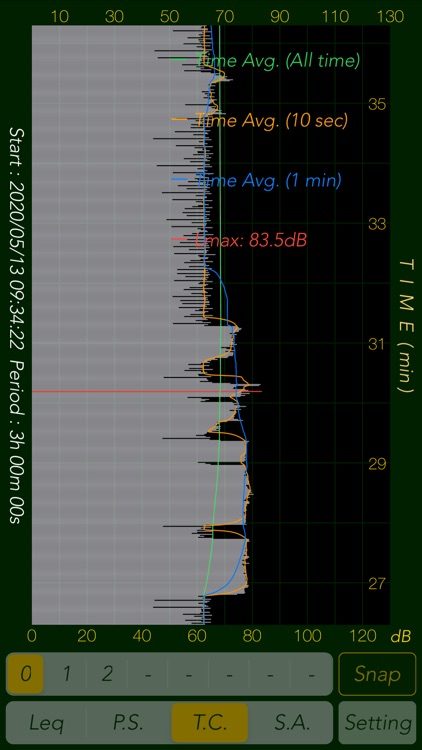 Sound Level Analyzer PRO screenshot-5