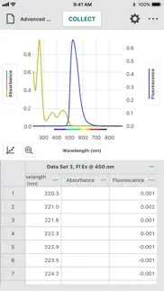 vernier spectral analysis problems & solutions and troubleshooting guide - 3