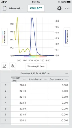 Vernier Spectral Analysis screenshot 6