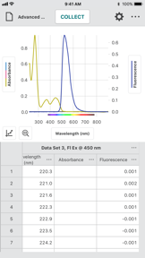 Vernier Spectral Analysis screenshot