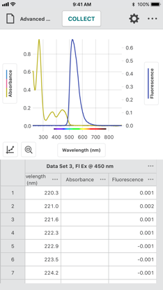 Vernier Spectral Analysis screenshot 6