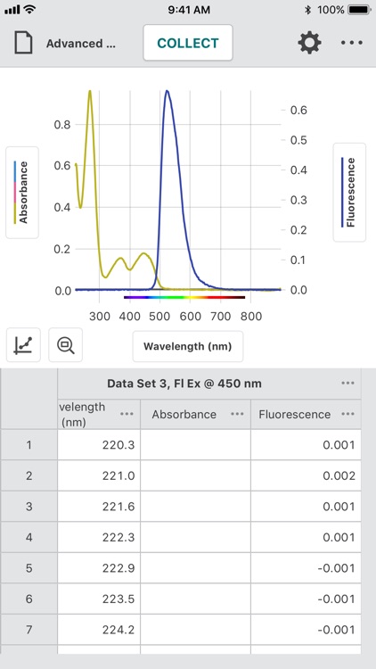 Vernier Spectral Analysis screenshot-5