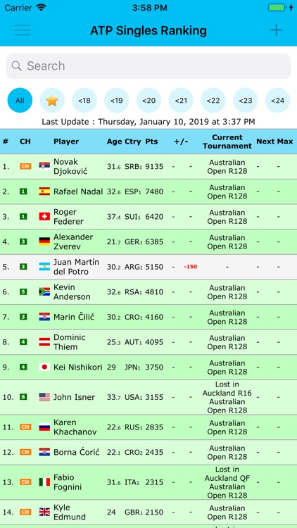 Live Tennis Rankings / LTR