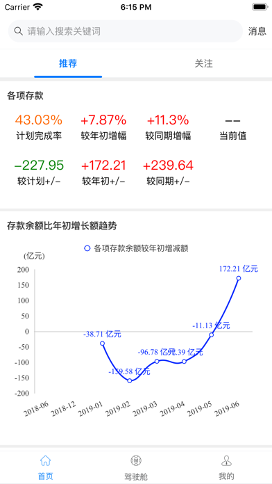 驾驶舱-MyDC app screenshot