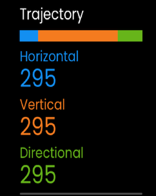 Rig Count