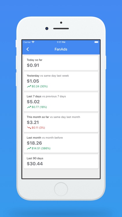 FanAds - Audience Network
