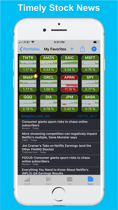 How to cancel & delete StockHop: Stock Tracker from iphone & ipad 4