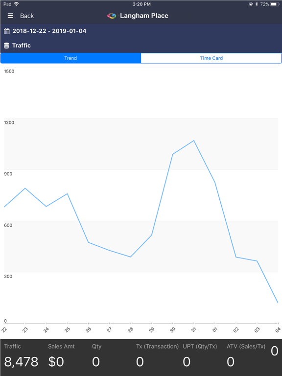 Screenshot #6 pour Mobile Storemetrics