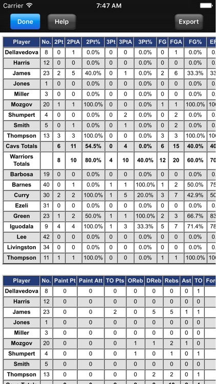 Breakthrough Stats