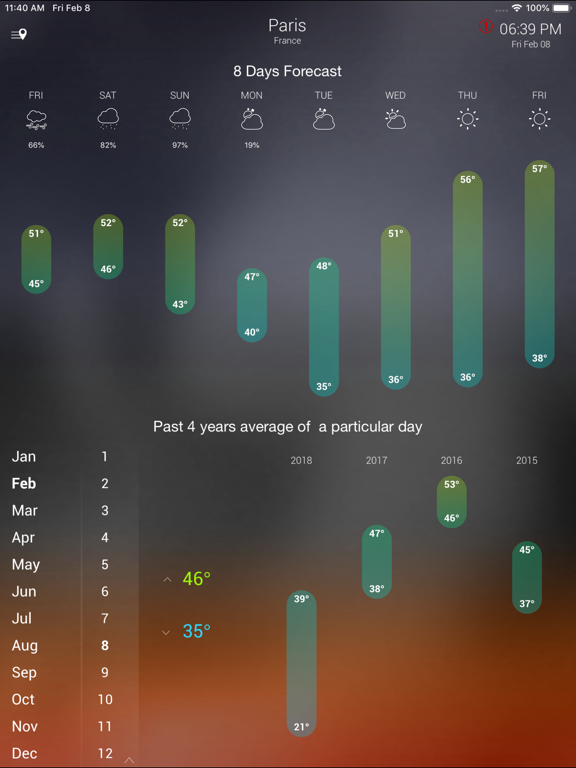 Wther - Weather Forecastのおすすめ画像8