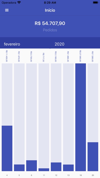 Adderi Força de Vendas