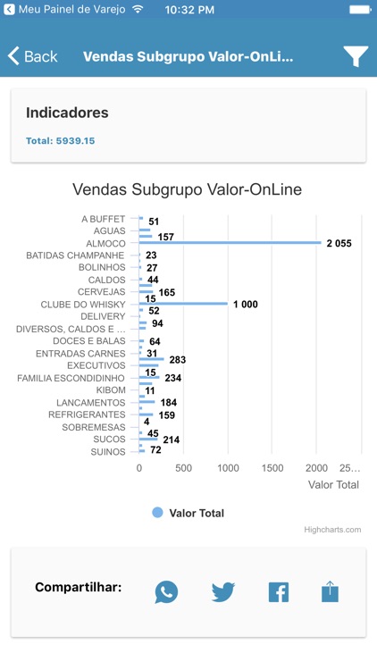 Meu Painel de Varejo screenshot-5