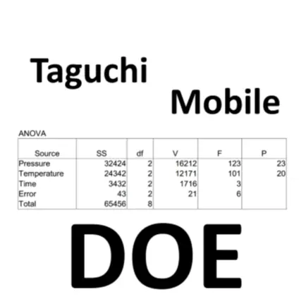TaguchiMobile Читы