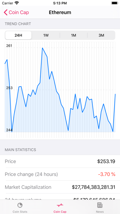 Crypto Trends iPhone screenshot