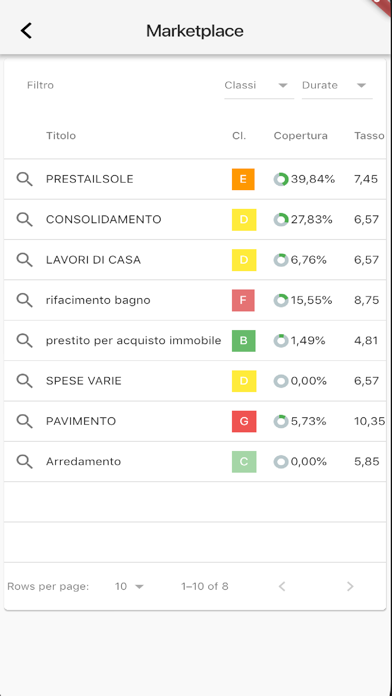 Screenshot #1 pour Prestiamoci App