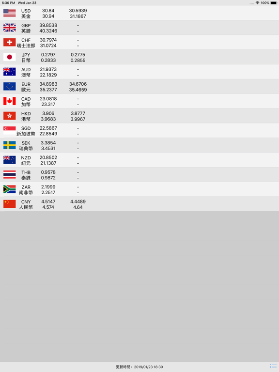 Screenshot #4 pour 台灣匯率